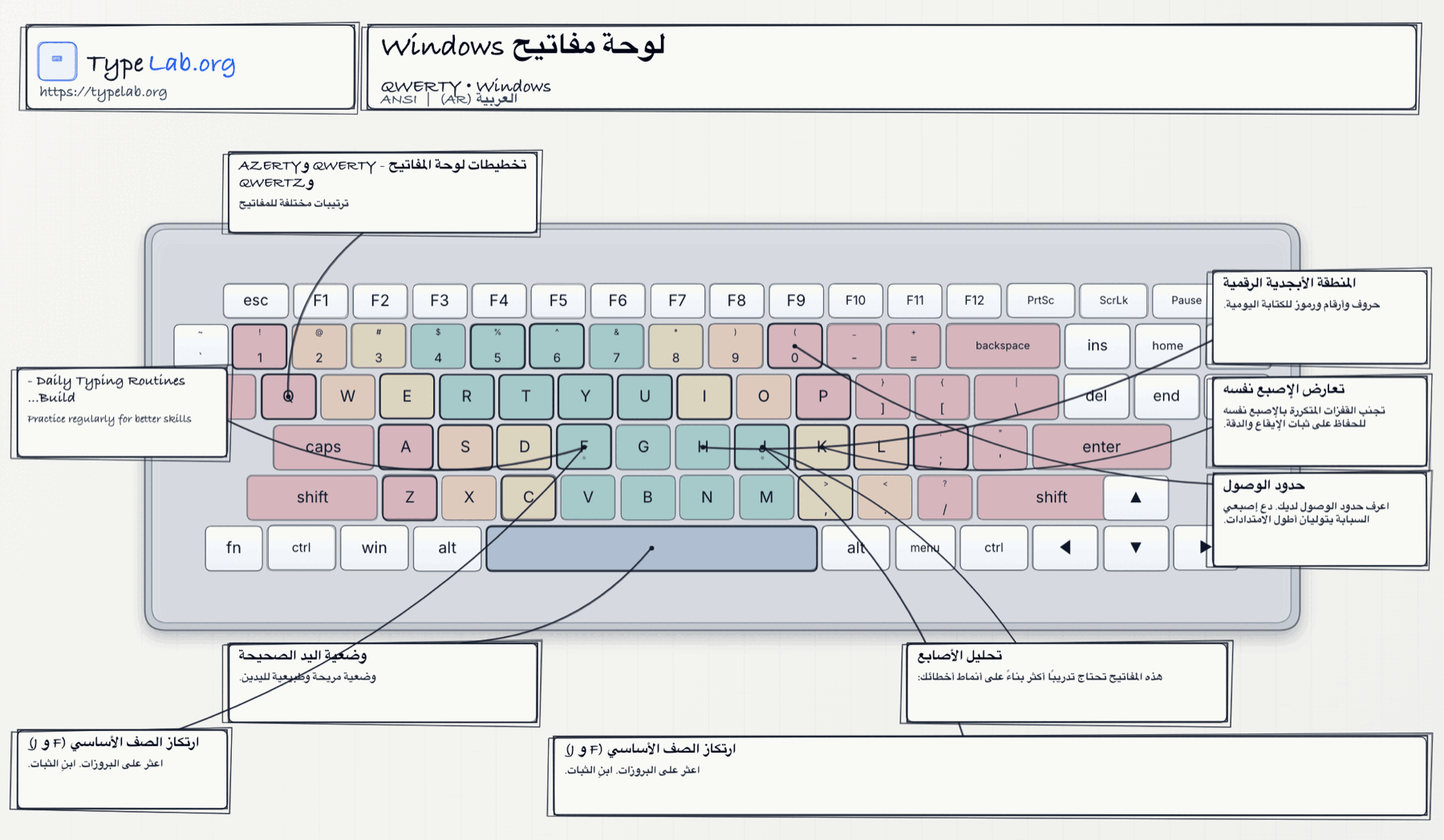 إنفوجرافيك لوحة المفاتيح (Windows)