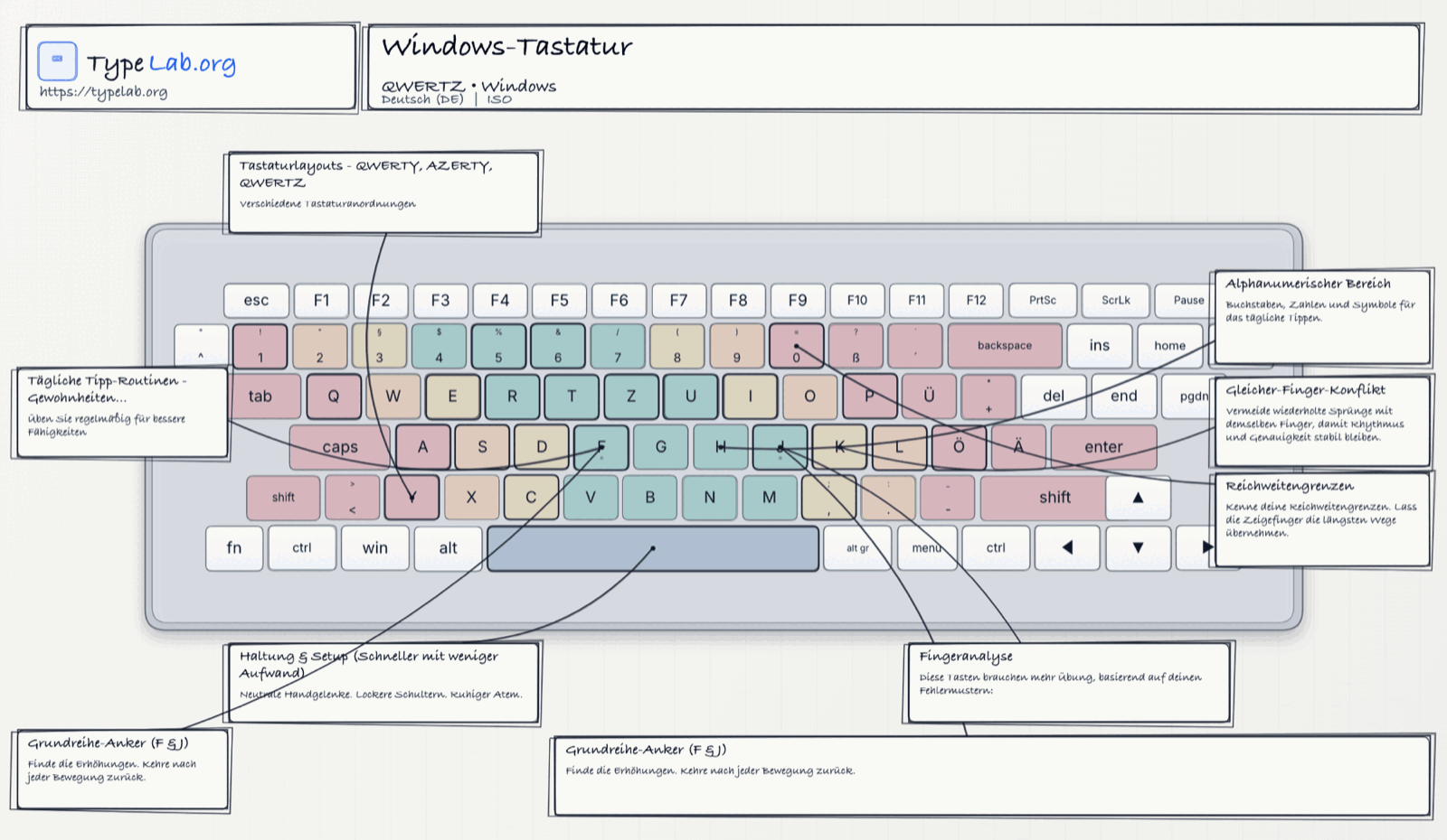 Tastatur-Infografik (Windows)