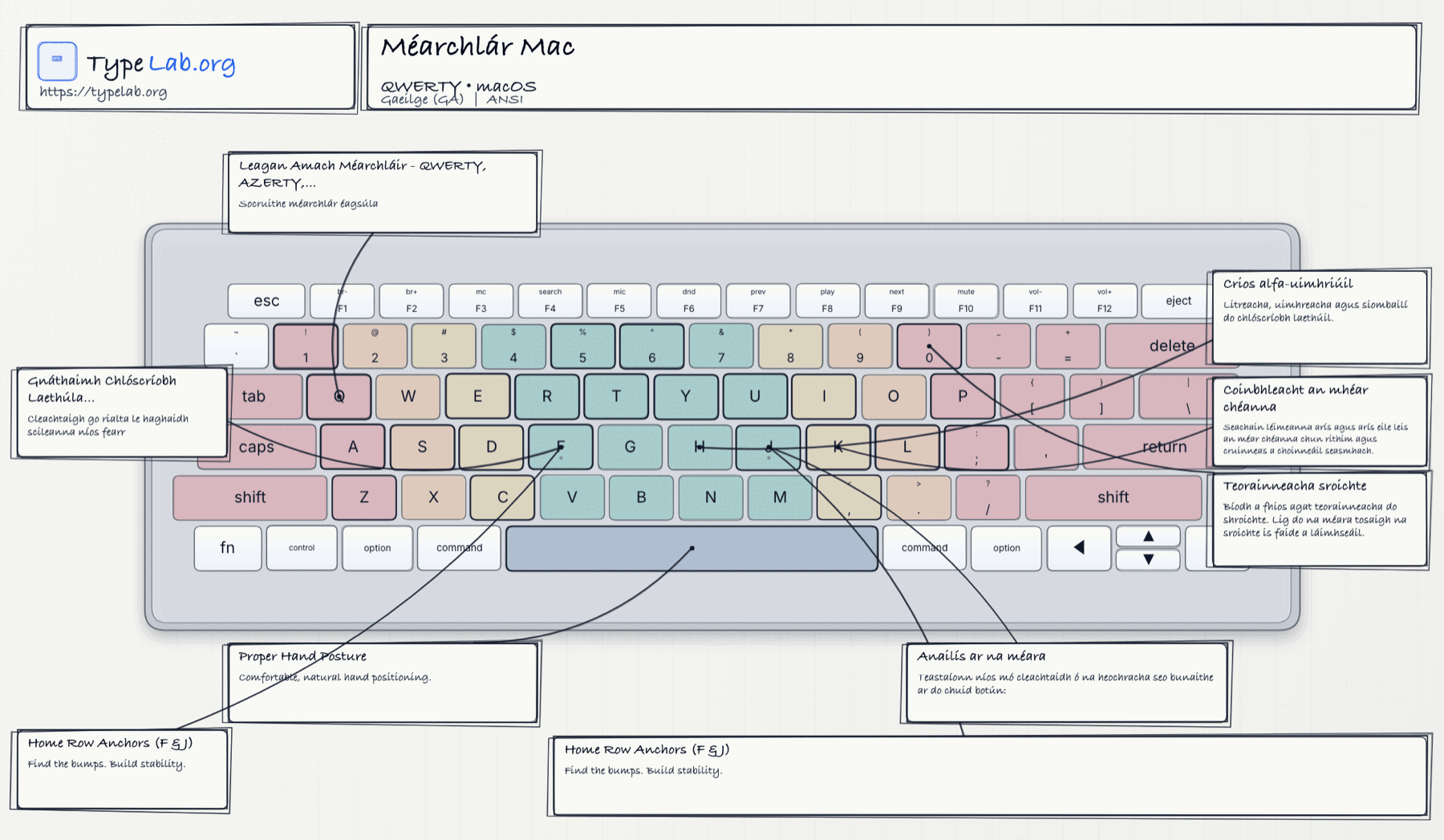 Infagrafaic mhéarchláir (macOS)